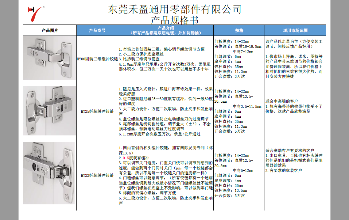 合葉鉸鏈